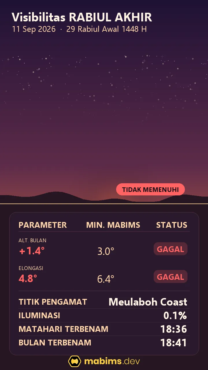 Gambar langit hilal Rabiul Akhir 1448 H