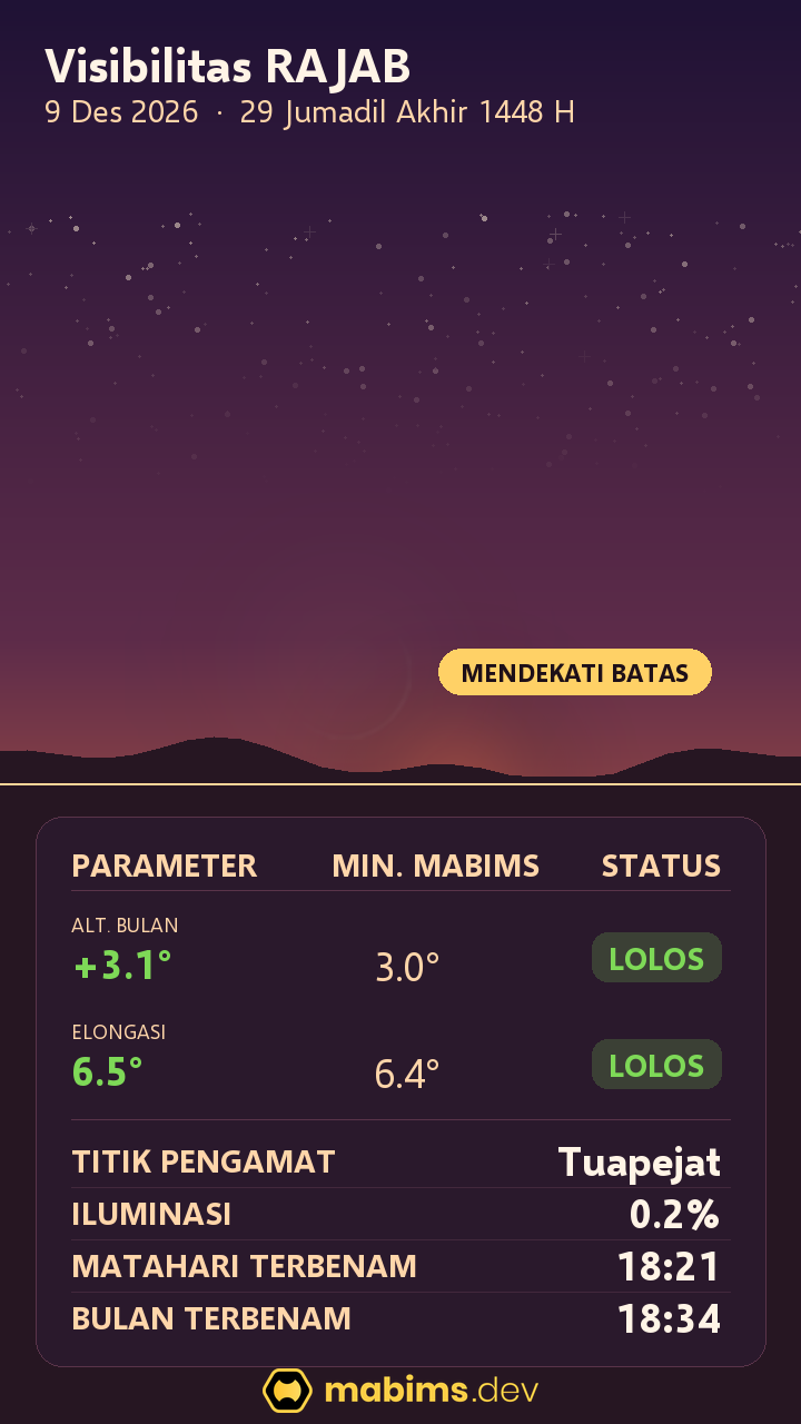 Grafik langit visibilitas hilal: malam penentuan 1 Rajab 1448 H, diputuskan di Tuapejat